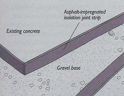 How To Build A Concrete Patio Slab