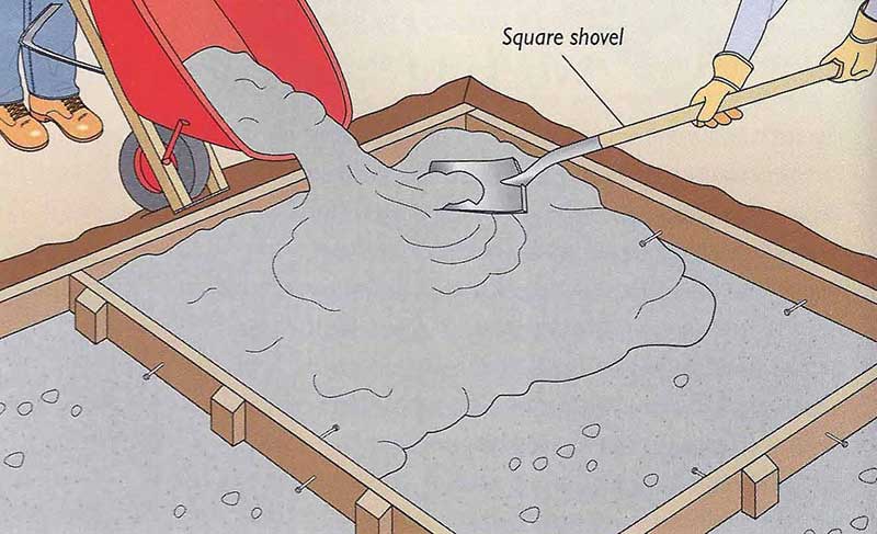 How To Pour A Concrete driveway